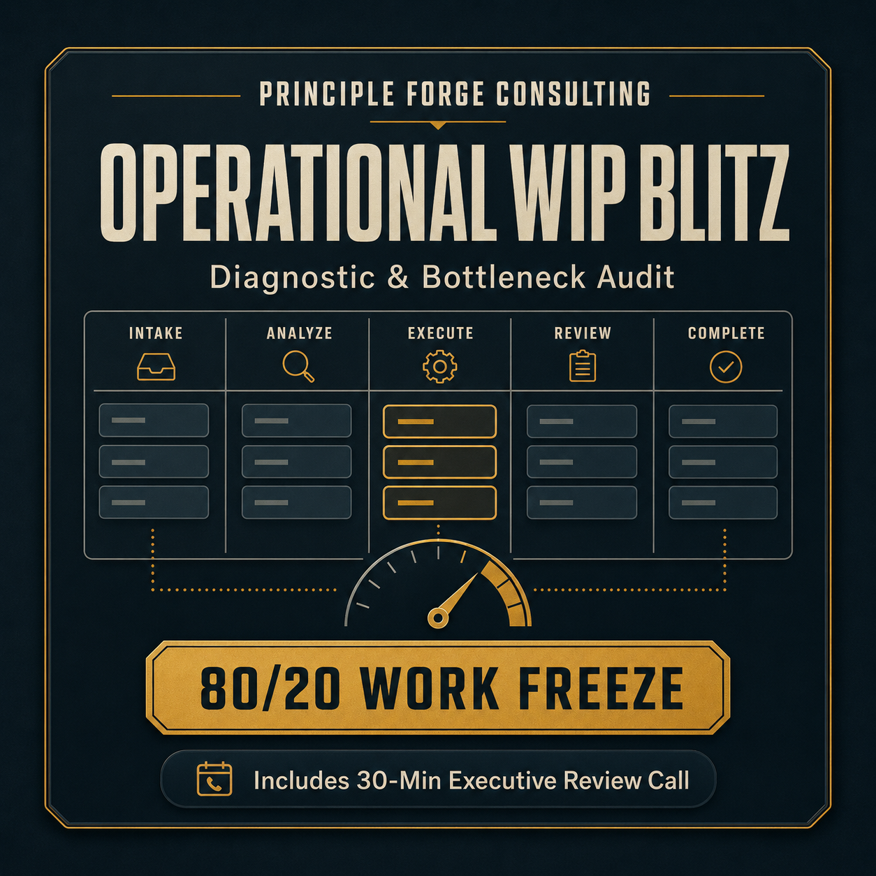 Operational WIP Blitz Diagram